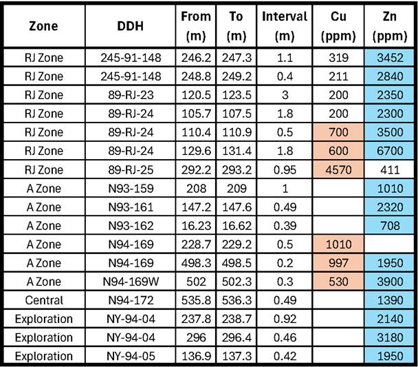 A table with numbers and symbols
AI-generated content may be incorrect.