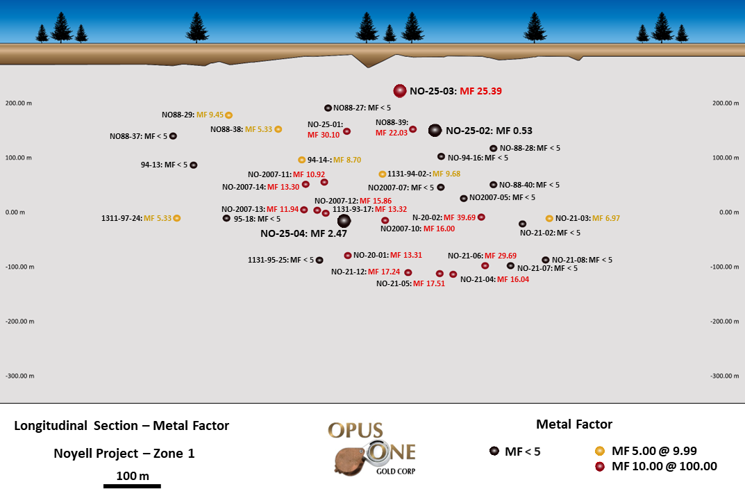 Opus One Gold Corp