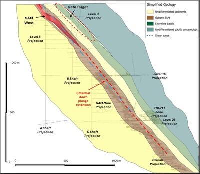 Figure 2: BB’ True North Cross Section* (Looking NW) *San Antonio Mine underground workings projected 400 m from the east (CNW Group/1911 Gold Corporation)