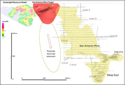 Figure 3: AA' Long Section of San Antonio West Target (Looking Northeast) (CNW Group/1911 Gold Corporation)