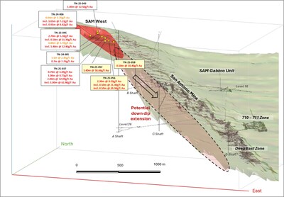 Figure 5: Isometric view of SAM West target area with high-grade gold intercepts (Looking NW) (CNW Group/1911 Gold Corporation)