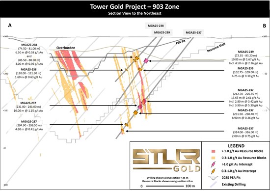 Cannot view this image? Visit: https://www.miningstockeducation.com/wp-content/uploads/2025/06/254405_b5d66b3104bedb42_005.jpg