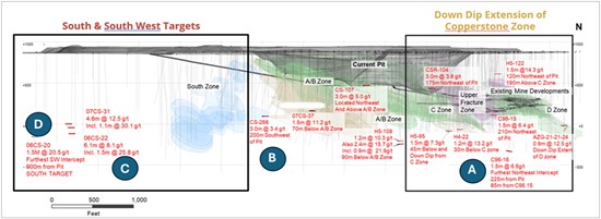 Cannot view this image? Visit: https://www.miningstockeducation.com/wp-content/uploads/2025/06/254430_minera0604fig1_550.jpg