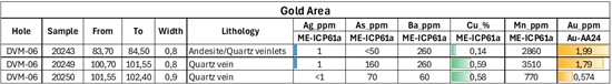 Cannot view this image? Visit: https://www.miningstockeducation.com/wp-content/uploads/2025/06/254988_goldarea_2_550.jpg