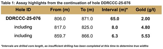 Cannot view this image? Visit: https://www.miningstockeducation.com/wp-content/uploads/2025/06/255209_7e3b44bdc42a4b3d_002.jpg