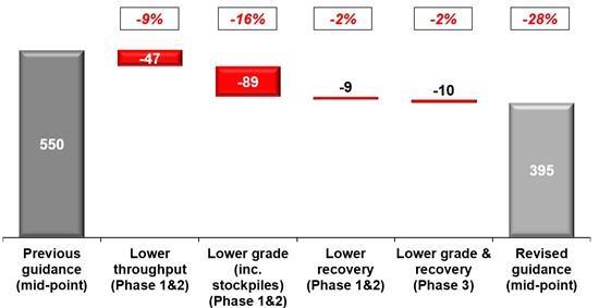 Cannot view this image? Visit: https://www.miningstockeducation.com/wp-content/uploads/2025/06/255292_ivanhoe_550.jpg