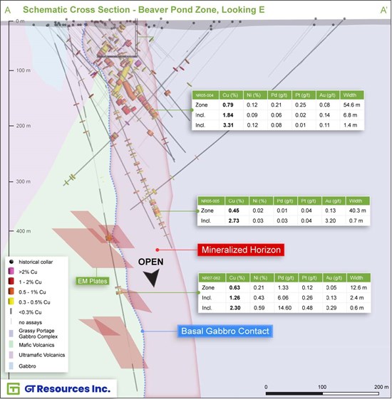 Cannot view this image? Visit: https://www.miningstockeducation.com/wp-content/uploads/2025/06/255294_9470ee0d446b88de_002.jpg