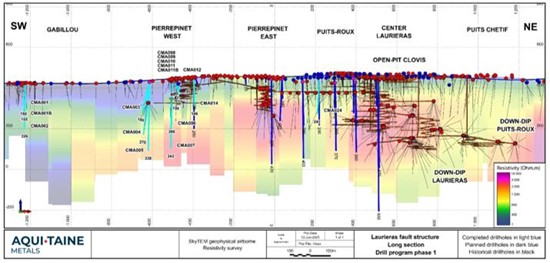 Cannot view this image? Visit: https://www.miningstockeducation.com/wp-content/uploads/2025/06/255390_aquitaine_figure2_550.jpg