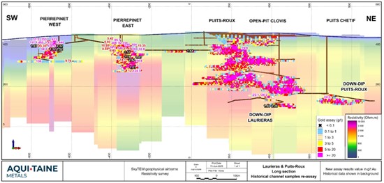 Cannot view this image? Visit: https://www.miningstockeducation.com/wp-content/uploads/2025/06/255390_aquitaine_figure5_550.jpg