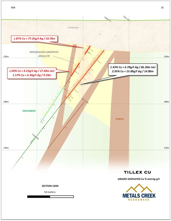 Cannot view this image? Visit: https://www.miningstockeducation.com/wp-content/uploads/2025/06/255770_figure1_550.jpg