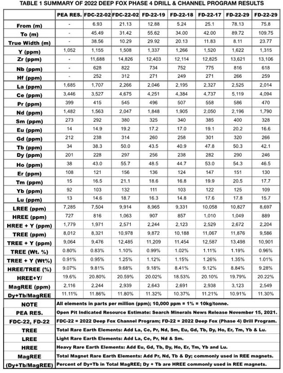 Cannot view this image? Visit: https://www.miningstockeducation.com/wp-content/uploads/2025/06/256131_table1_550.jpg