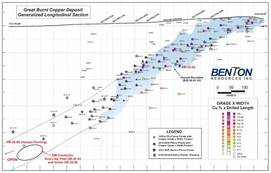 Cannot view this image? Visit: https://www.miningstockeducation.com/wp-content/uploads/2025/06/256234_287140bf24ee1b6e_004.jpg