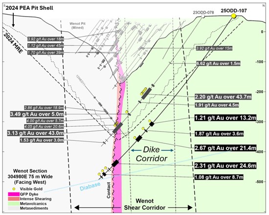 Cannot view this image? Visit: https://www.miningstockeducation.com/wp-content/uploads/2025/06/256757_7d759eaf847c4878_002.jpg