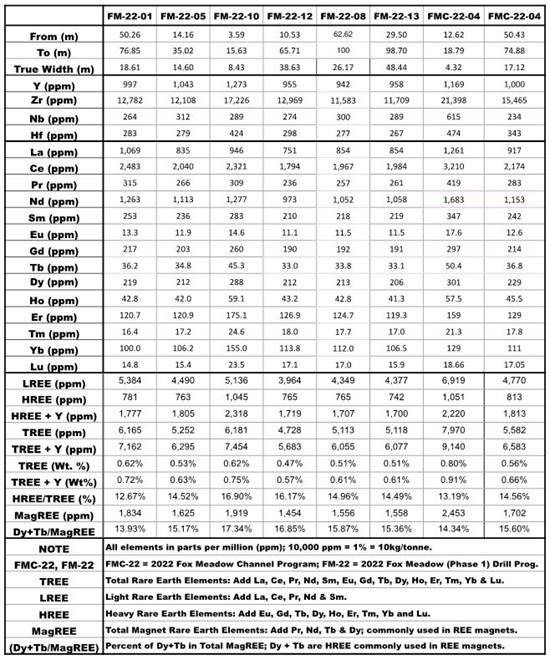 Cannot view this image? Visit: https://www.miningstockeducation.com/wp-content/uploads/2025/06/256780_searchmineralstbl1_550.jpg