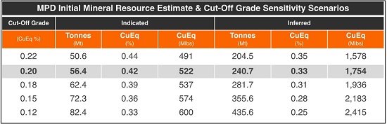 Cannot view this image? Visit: https://www.miningstockeducation.com/wp-content/uploads/2025/06/256857_kodiaktab2a.jpg