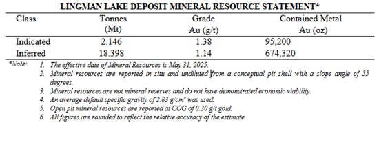 Cannot view this image? Visit: https://www.miningstockeducation.com/wp-content/uploads/2025/06/257232_07e081c854175ad9_001.jpg