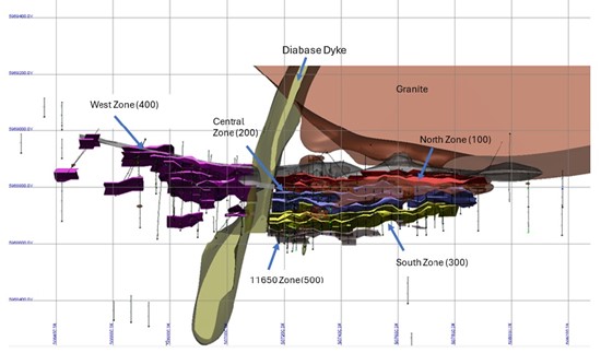 Cannot view this image? Visit: https://www.miningstockeducation.com/wp-content/uploads/2025/06/257232_signaturefig4_550.jpg