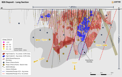 Figure 1: Expansional Target (CNW Group/Abitibi Metals Corp.)
