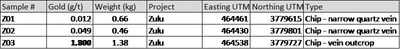 Table 2 – Sample results for Zulu. (CNW Group/Black Mammoth Metals Corp)