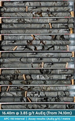 Figure 3: Drill Core Tray Photo Highlighting Excellent Grade Continuity in Hole APC-110 (CNW Group/Collective Mining Ltd.)