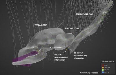 Figure 4 – Longitudinal view showing the resource shells from the McIlvenna Bay Deposit and the location of recent step out holes that have extended the mineralization. (CNW Group/Foran Mining Corporation)
