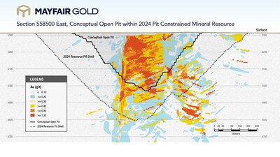 Figure 1: Section 558500 East (Looking West), Fenn-Gib conceptual Open Pit Phases within Open Pit Constrained Mineral Resource (Capped Au g/t) (CNW Group/Mayfair Gold Corp.)