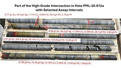 Figure 2: Core photo of high-grade mineralization in drill hole PML-25-012a with selected assay intervals. (CNW Group/Power Metallic Mines Inc.)