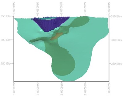 Figure 2 – Current Long Section of the West Joe Pit Shell, Exploration Target Area and Pegmatite, looking south (CNW Group/Power Metals Corp.)
