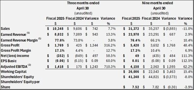 Financial Highlights (CNW Group/Reko International Group Inc.)