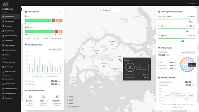 Smart Energy Management Platform by Leoch Battery