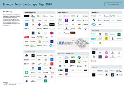 Israel Energy Tech Landscape Map 2025