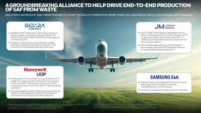 A groundbreaking alliance to help drive end-to-end production of SAF from waste.