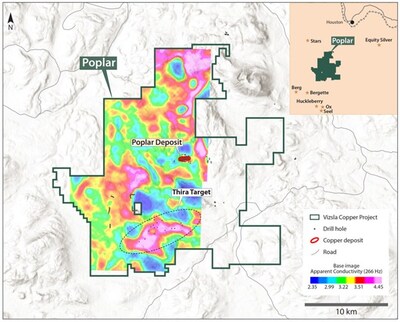 Figure 1. Map of the Poplar Project showing the location of the Thira Target area and previously acquired MobileMT data¹ (CNW Group/Vizsla Copper Corp.)