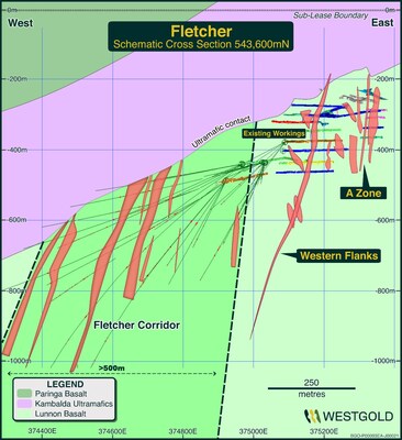 Figure 3 – Fletcher schematic cross-section. (CNW Group/Westgold Resources Limited)