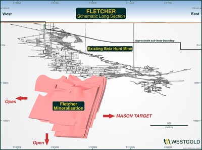 Figure 4 – Fletcher schematic long-section showing Stage 1 area mineralisation (CNW Group/Westgold Resources Limited)