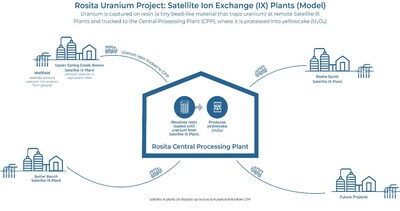 enCore Energy Announces High Uranium Extraction Rates in South Texas; Commends Texas for Energizing its Nuclear Energy Strategy with Passage of Three Key Bills (CNW Group/enCore Energy Corp.)