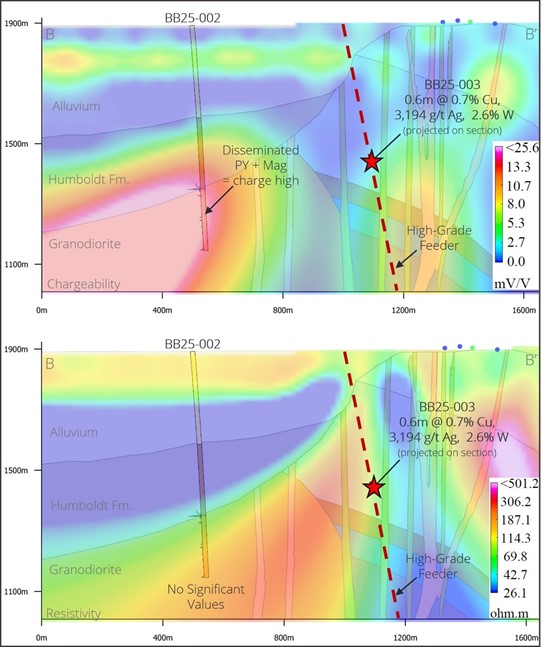 Cannot view this image? Visit: https://www.miningstockeducation.com/wp-content/uploads/2025/07/257626_ridgeline_picture3_550.jpg