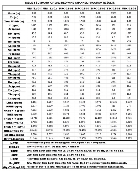 Cannot view this image? Visit: https://www.miningstockeducation.com/wp-content/uploads/2025/07/257930_table1searchminerals_550.jpg