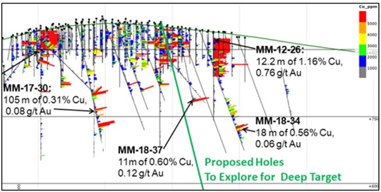 Cannot view this image? Visit: https://www.miningstockeducation.com/wp-content/uploads/2025/07/258161_segofig2_550.jpg