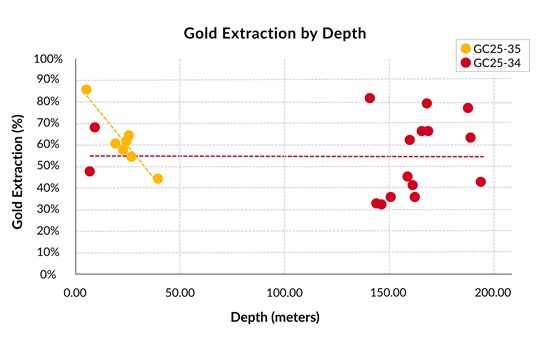 Cannot view this image? Visit: https://www.miningstockeducation.com/wp-content/uploads/2025/07/258356_dcaaa33e547da82d_004.jpg