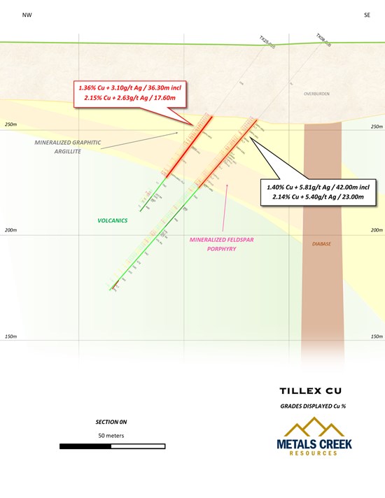 Cannot view this image? Visit: https://www.miningstockeducation.com/wp-content/uploads/2025/07/258357_109ca60564eb0968_002.jpg