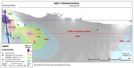 Cannot view this image? Visit: https://www.miningstockeducation.com/wp-content/uploads/2025/07/258763_fig3_550.jpg