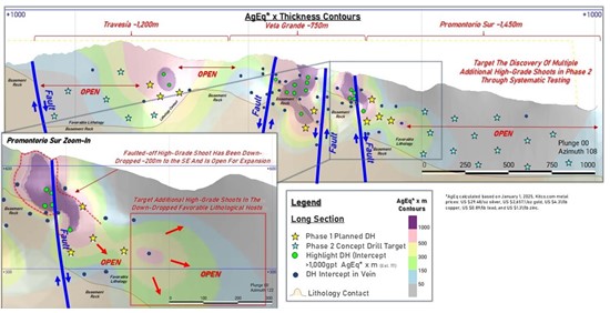 Cannot view this image? Visit: https://www.miningstockeducation.com/wp-content/uploads/2025/07/258763_fig4_550.jpg