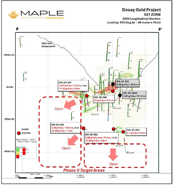 Cannot view this image? Visit: https://www.miningstockeducation.com/wp-content/uploads/2025/07/258844_maplefig3_550.jpg