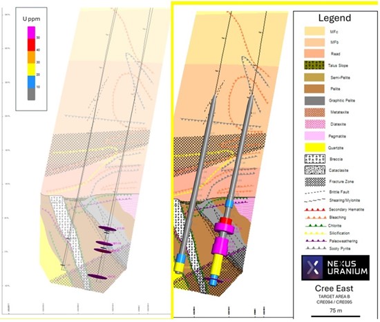 Cannot view this image? Visit: https://www.miningstockeducation.com/wp-content/uploads/2025/07/258933_nexusfigure3_550.jpg