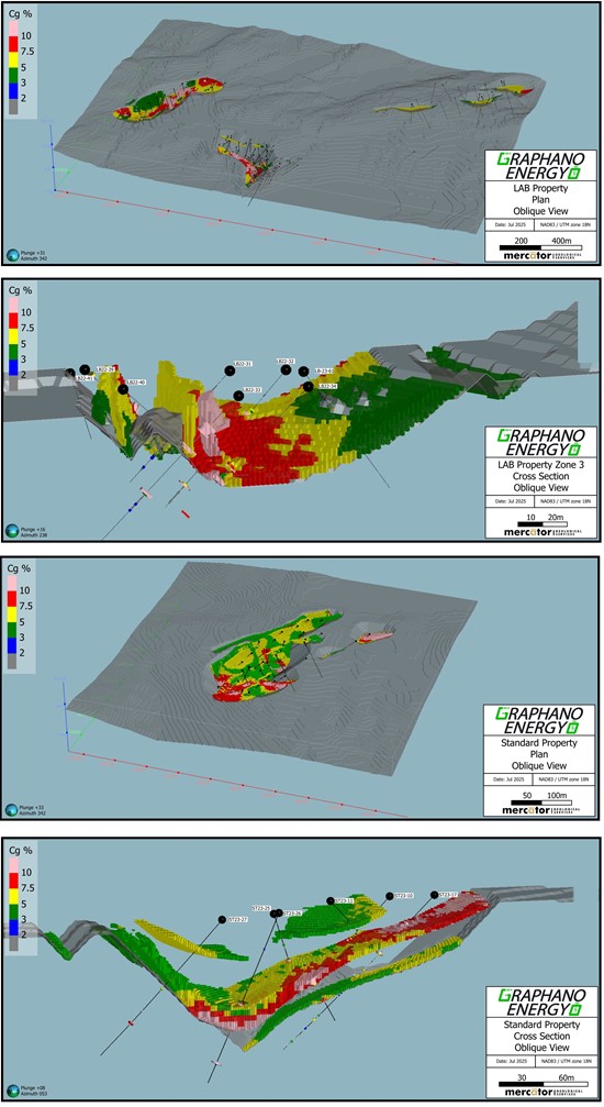 Cannot view this image? Visit: https://www.miningstockeducation.com/wp-content/uploads/2025/07/259077_graphanoenergyfigure1_550.jpg