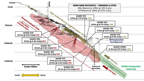 Cannot view this image? Visit: https://www.miningstockeducation.com/wp-content/uploads/2025/07/259082_67aa08eba46c6ace_003.jpg