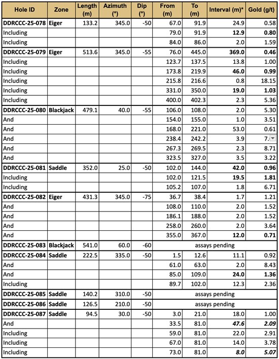 Cannot view this image? Visit: https://www.miningstockeducation.com/wp-content/uploads/2025/07/259106_7706db08446f285a_005.jpg