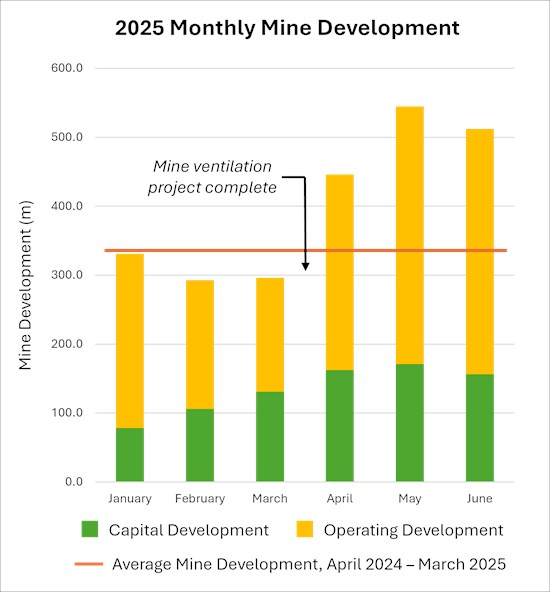 Cannot view this image? Visit: https://www.miningstockeducation.com/wp-content/uploads/2025/07/259381_5ef20fb714edb865_002.jpg