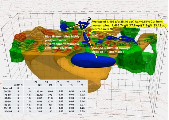 Cannot view this image? Visit: https://www.miningstockeducation.com/wp-content/uploads/2025/07/259461_9fd0b19774eb7bfc_001.jpg